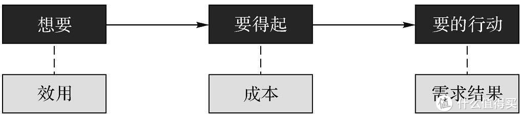 QQ到微信，腾讯为何长盛不衰？你想了解的腾讯产品思维体系都在这