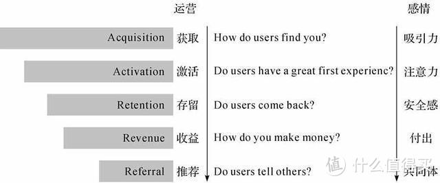 QQ到微信，腾讯为何长盛不衰？你想了解的腾讯产品思维体系都在这