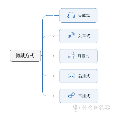 从入门到大神，被耳机线折磨了12年，我整理出了这份全价位蓝牙耳机选购指南