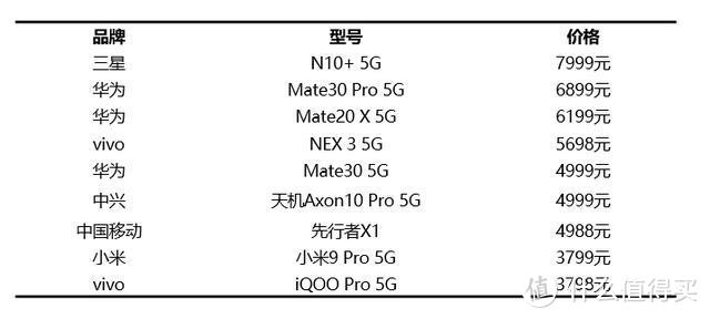 三大运营商共推5G时代发展，iQOO Pro 5G成用户尝鲜首选