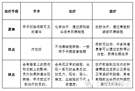 “质子重离子”治疗费用高？小雨伞神农6年期癌症医疗险100%赔付！