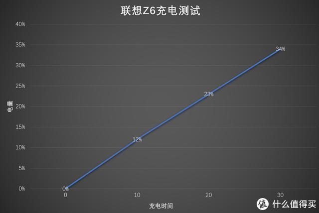 不到一年降价千元，从无人问津到真香手机，这才是千元旗舰