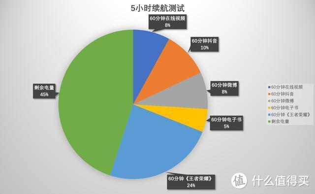 不到一年降价千元，从无人问津到真香手机，这才是千元旗舰