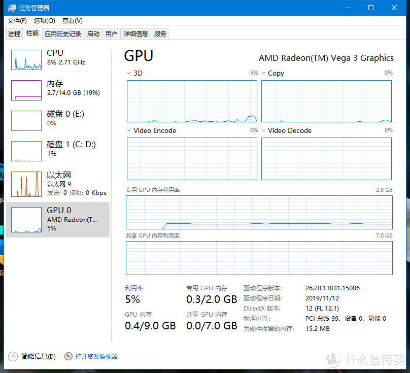 可超频双核速龙+核显能做？——AMD速龙3000G小试牛刀