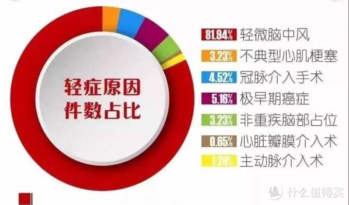 2019年11月热销高性价比重疾险购买指南