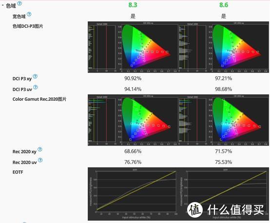 没有比较就没有伤害，OLED电视秒杀液晶电视的真相都在这里