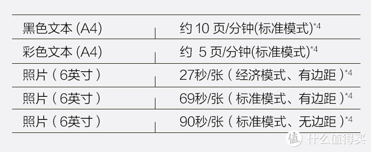 打印、扫描、复印、低花费，一台打印机满足你所有要求——爱普生L3166墨仓式一体机