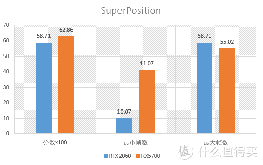 荒野大镖客2登陆PC，RX5700和RTX2060谁堪一战