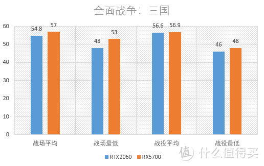 荒野大镖客2登陆PC，RX5700和RTX2060谁堪一战