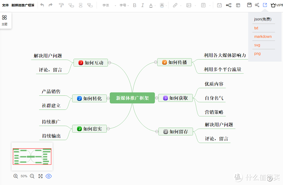 新媒体如何运营？分享新媒体推广思维导图模板，为你详细讲解