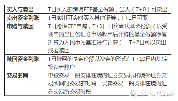 ETF投资修炼手册（三）