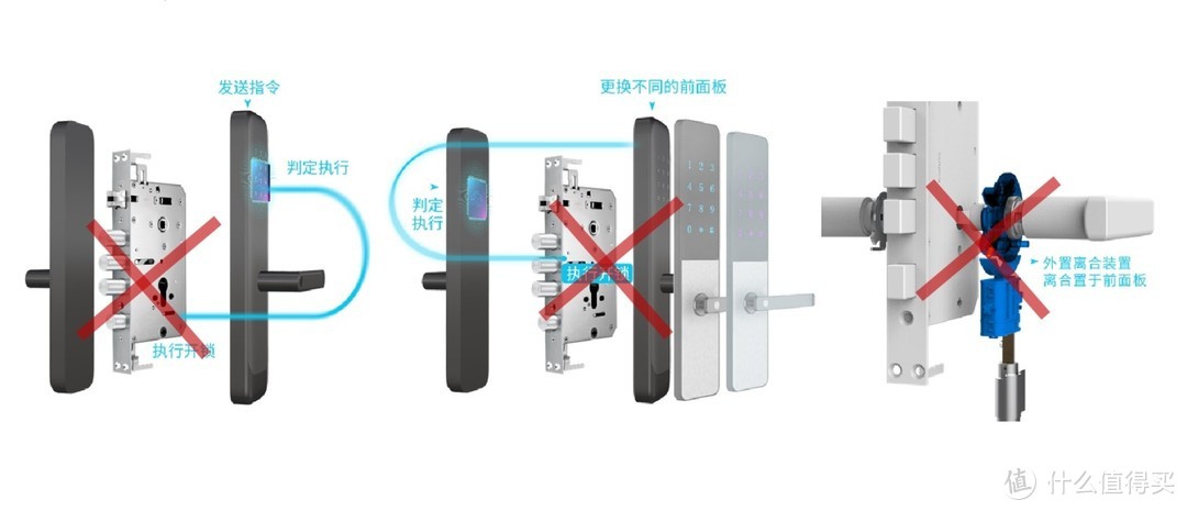 亚太天能T109体验评测：旗舰级的智能门锁到底强在哪？