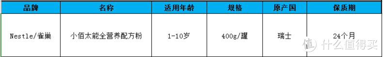 揭秘测小佰太能配方奶，助娃快速吸收营养