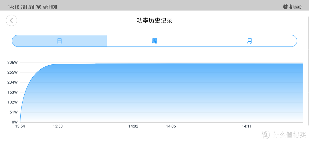 169元，荣耀亲选合一亲肤暖雾加湿器评测：加湿器还是暖雾的好