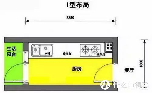 开放式厨房，做还是不做？