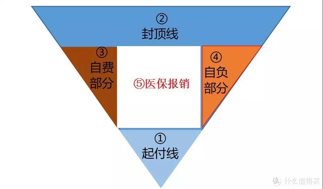 社保每年最高赔付59万，你在这个城市吗？