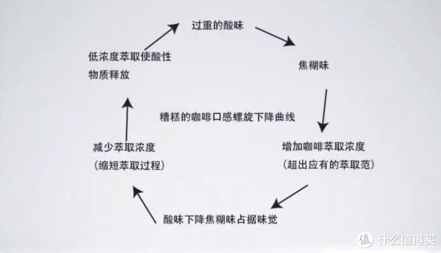 这篇文章带你深度了解什么是“咖啡萃取”