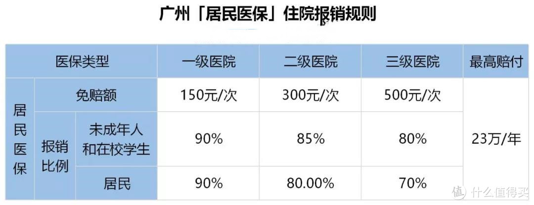 社保每年最高赔付59万，你在这个城市吗？