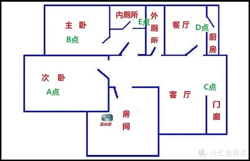 好用实在价格亲民 - 华为路由WS5200四核版初体验