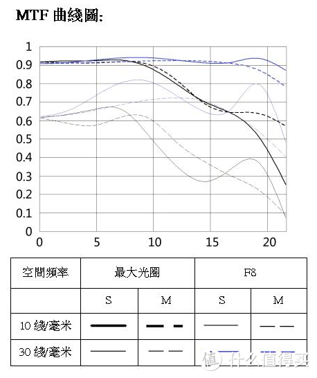 不错的国货镜头——永诺35 F2 尼康卡口版开箱评测