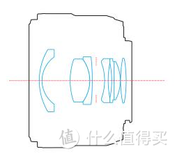 镜头结构图