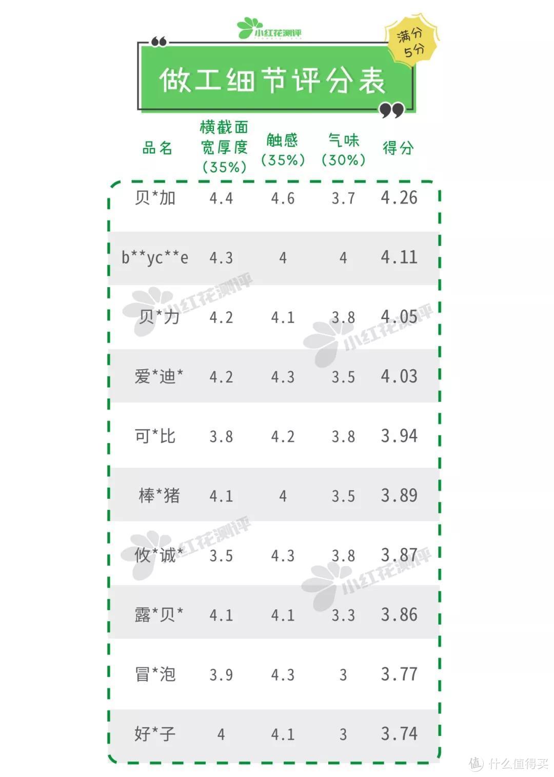 10款热销宝宝防撞条测评：贴不牢、撕下来又毁家具的赶紧扔！