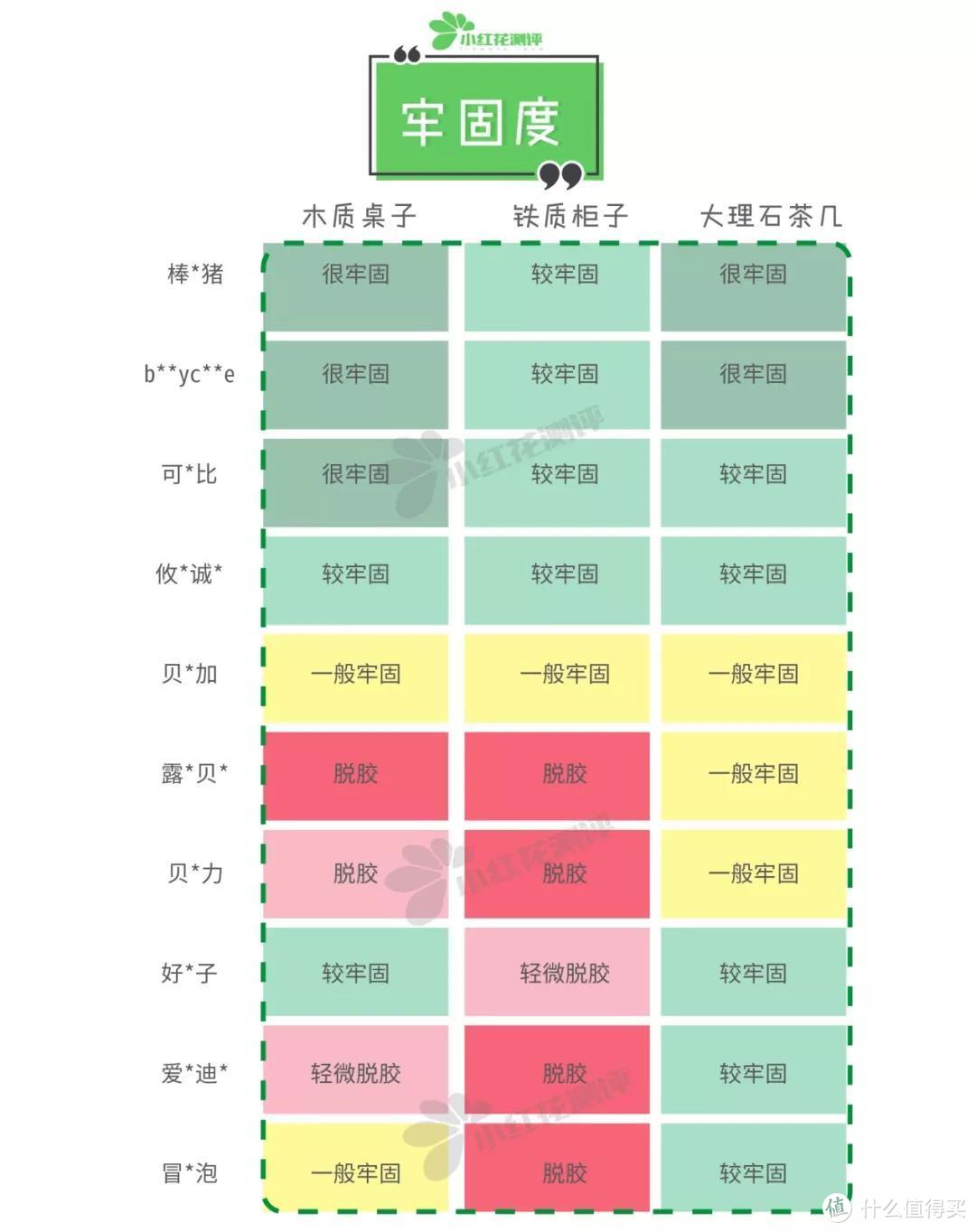 10款热销宝宝防撞条测评：贴不牢、撕下来又毁家具的赶紧扔！