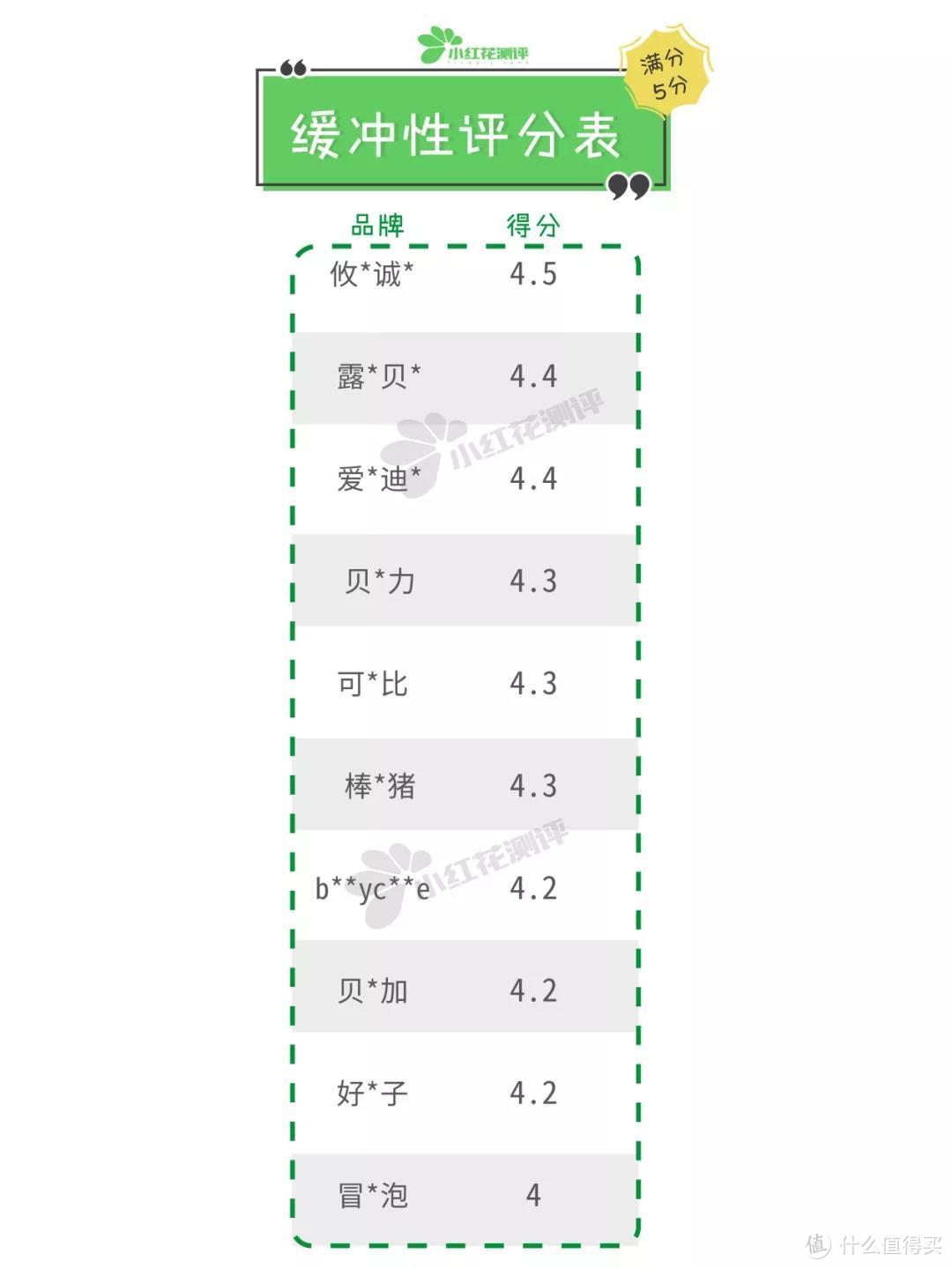 10款热销宝宝防撞条测评：贴不牢、撕下来又毁家具的赶紧扔！