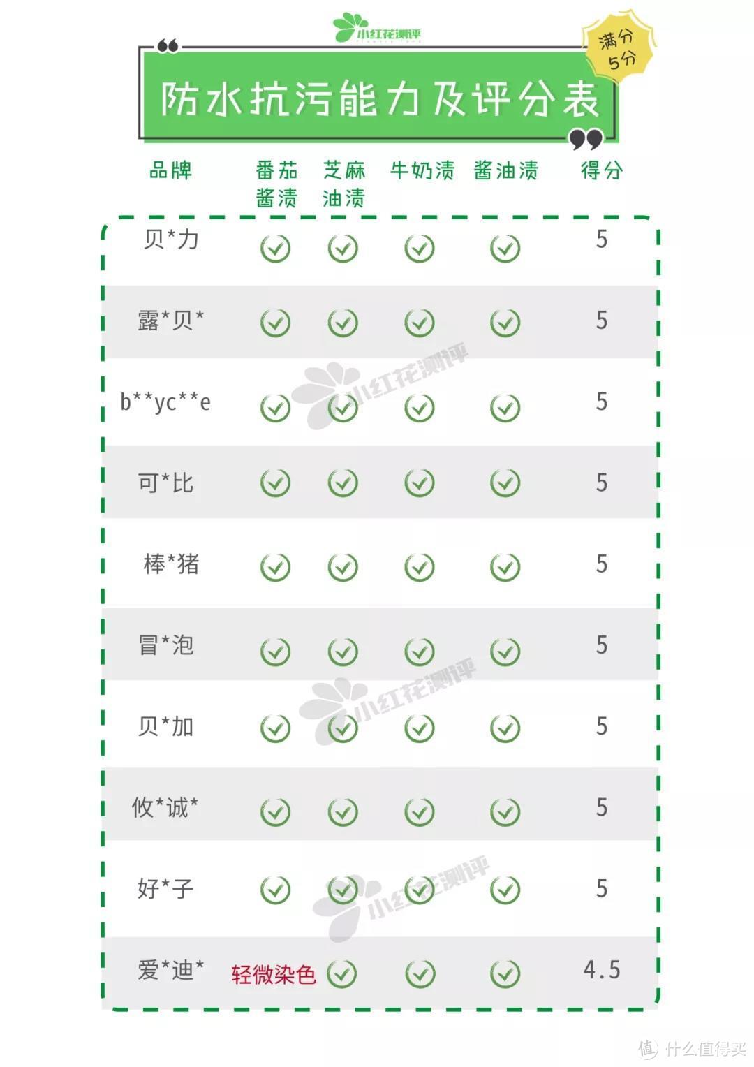 10款热销宝宝防撞条测评：贴不牢、撕下来又毁家具的赶紧扔！