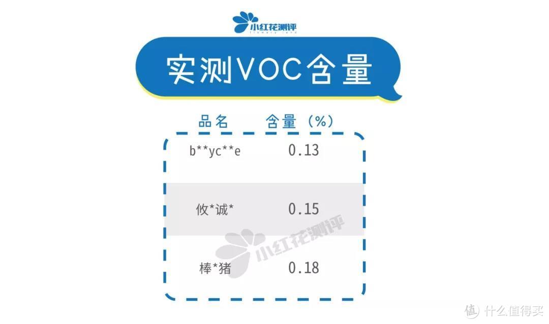 10款热销宝宝防撞条测评：贴不牢、撕下来又毁家具的赶紧扔！