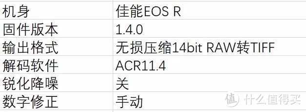 防抖大三元，佳能RF 24-70/2.8 L IS USM评测