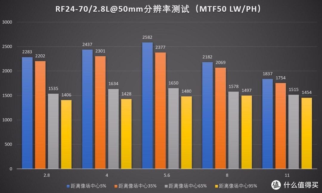 防抖大三元，佳能RF 24-70/2.8 L IS USM评测