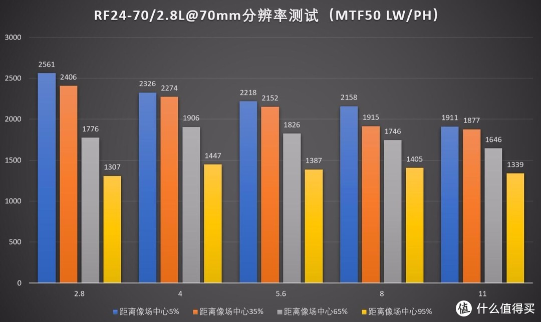 防抖大三元，佳能RF 24-70/2.8 L IS USM评测