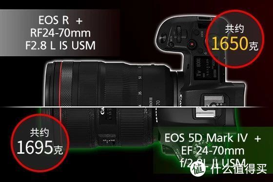 防抖大三元，佳能RF 24-70/2.8 L IS USM评测