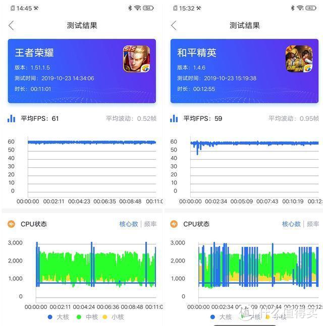 iQOO Neo 855版游戏实测：*级硬件+极致优化带来全新体验