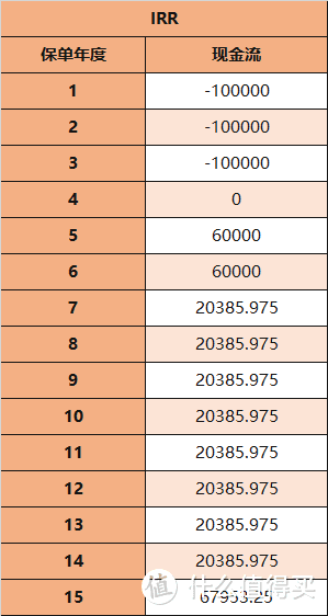 全世界都在卖年金险，有人告诉你这个吗？