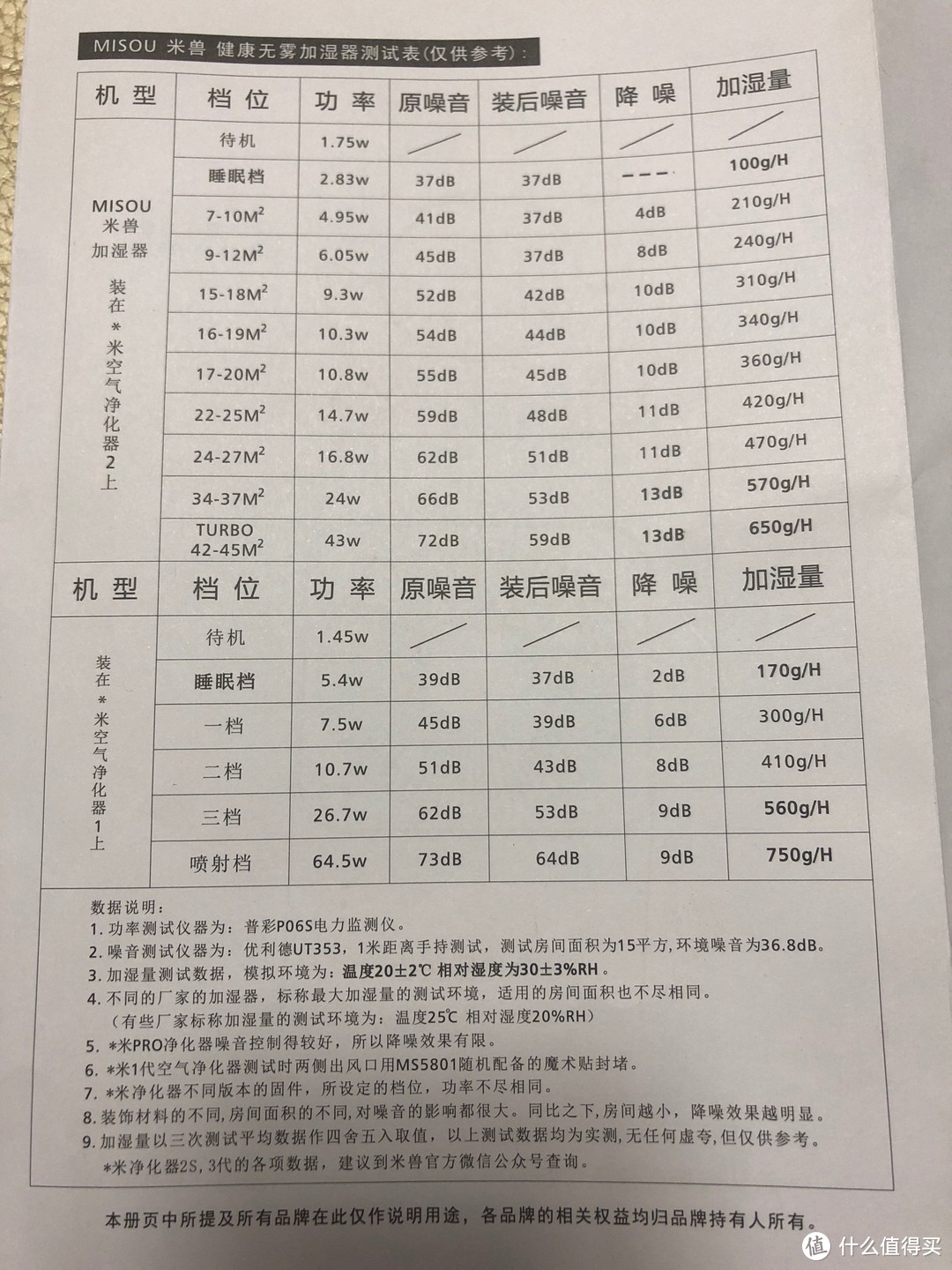 小米非官方外设米兽加湿器开箱