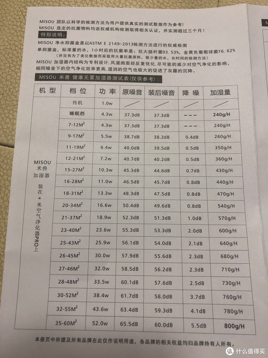 小米非官方外设米兽加湿器开箱