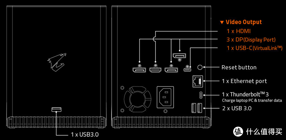 轻薄本秒变游戏本：技嘉 正式发布 AORUS  RTX2080Ti 显卡扩展盒