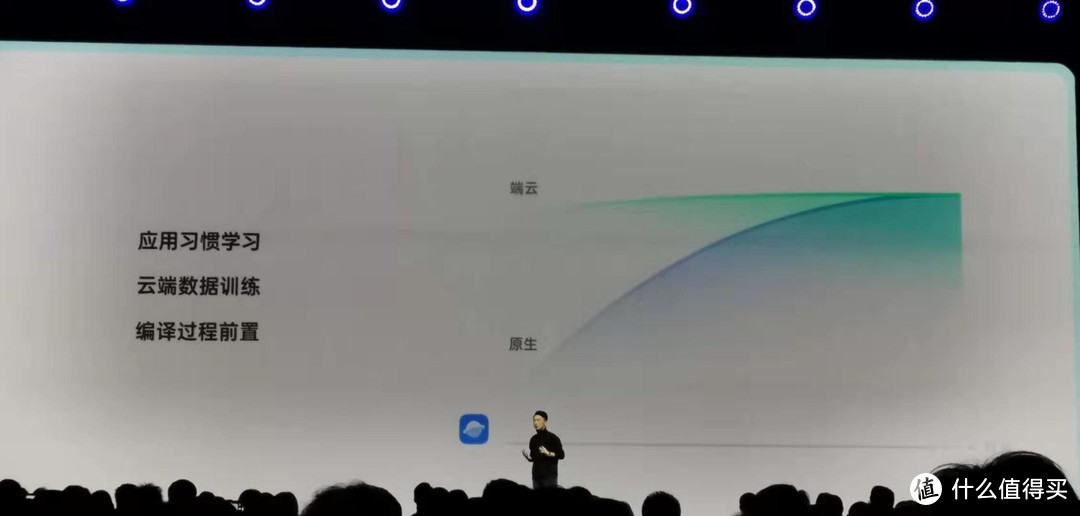 ColorOS7正式发布 OPPO双模5G手机Reno3首发