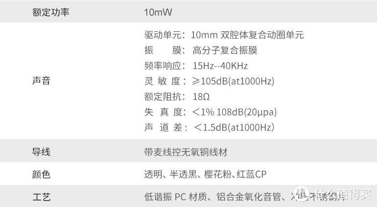 日出江花红胜火，春来江水绿如蓝：兴戈MT1耳机红蓝CP入手记