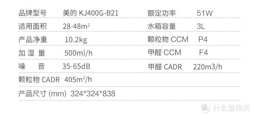 参数来自网络