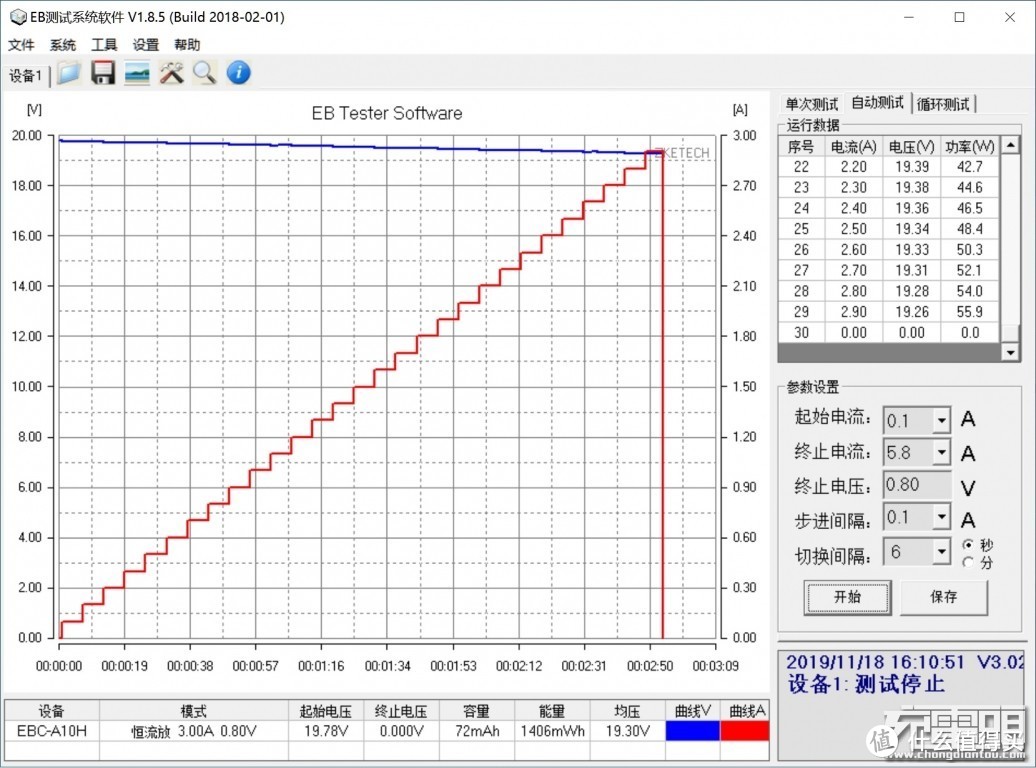 3A1C多口充，ANKER PowerPort Atom 3 Slim 4口氮化镓桌面充电器评测（A2045）