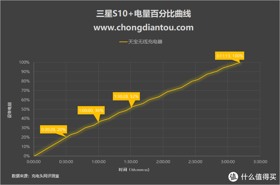 把温度定格，天宝集团加热杯无线充电器评测