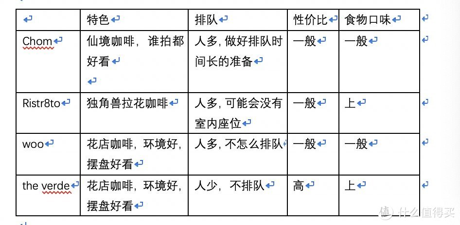 探店之清迈网红咖啡馆