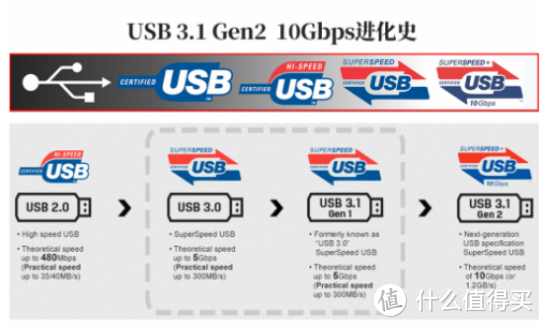 实测65W氮化稼三口充电器到底怎么样？