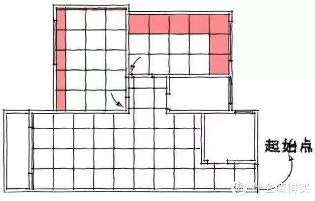 △每个房间单独有一个起始点，只用裁16块砖（图源：住范儿）