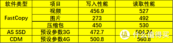 什么玩意儿？CUSO酷兽SATA SSD？哪家牌子？能买吗？性能行呢？