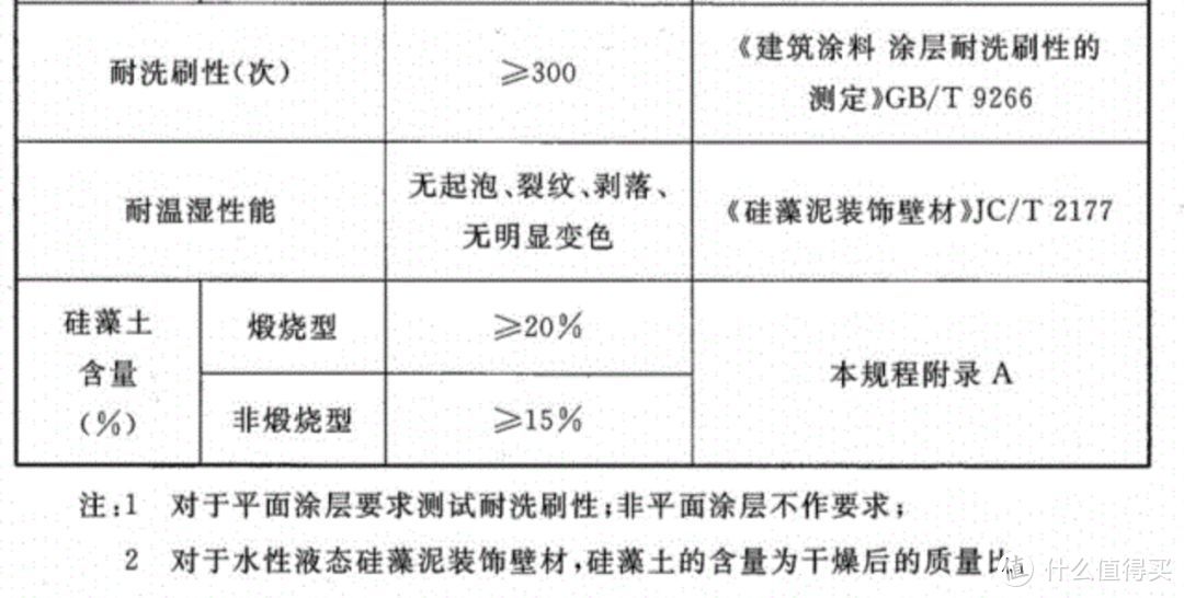 这玩意能除甲醛？深扒不良商家的宣传套路