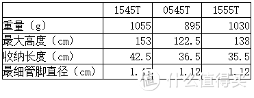 捷信的常见三款轻便三脚架基本参数对比表